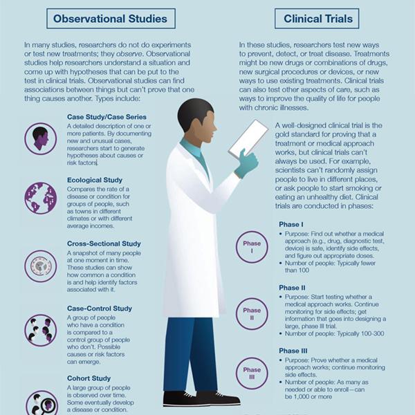 Infographic