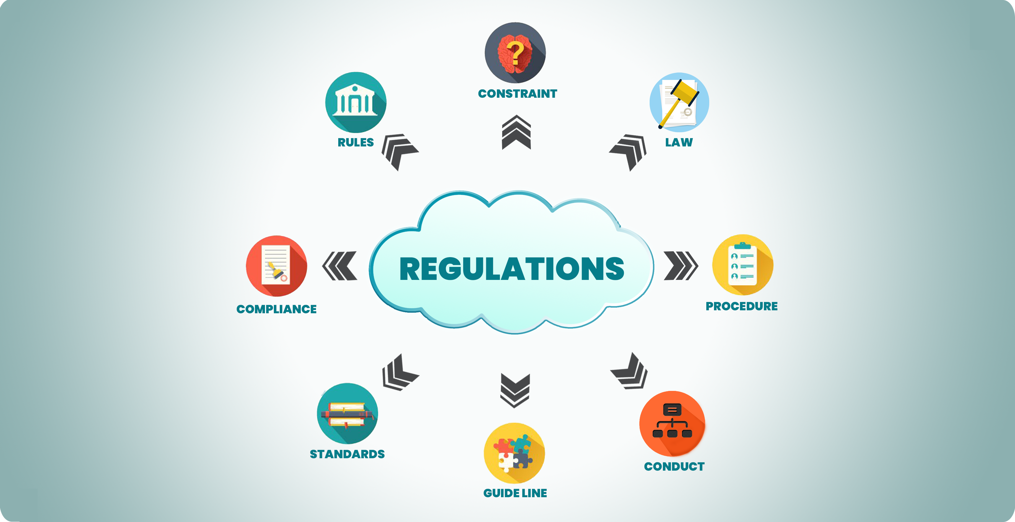 Regulations graphic