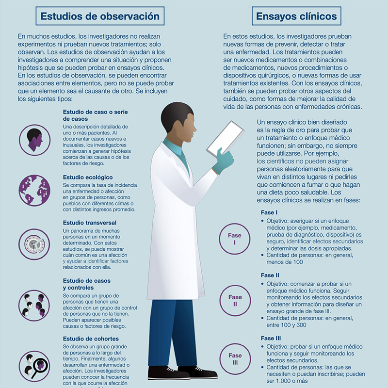 ¿Por qué los investigadores realizan distintos tipos de estudios clínicos?