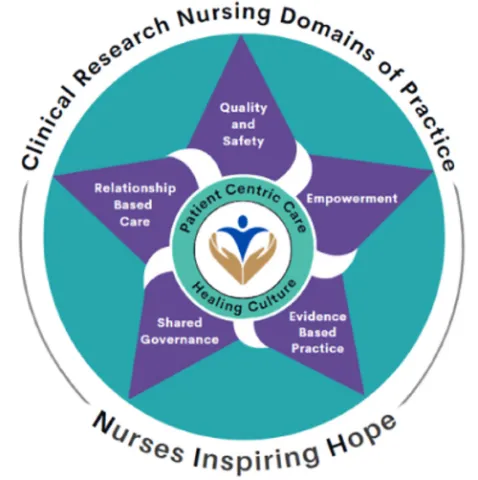 Nurses inspire hope model
