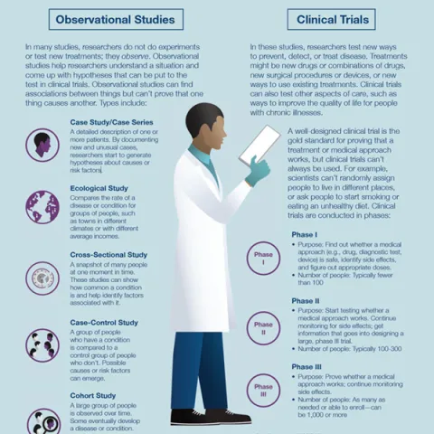 infographic-why-researchers-different-kinds-clinical-studies-square.jpg
